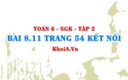 Bài 8.11 trang 54 Toán 6 Tập 2 Kết nối tri thức